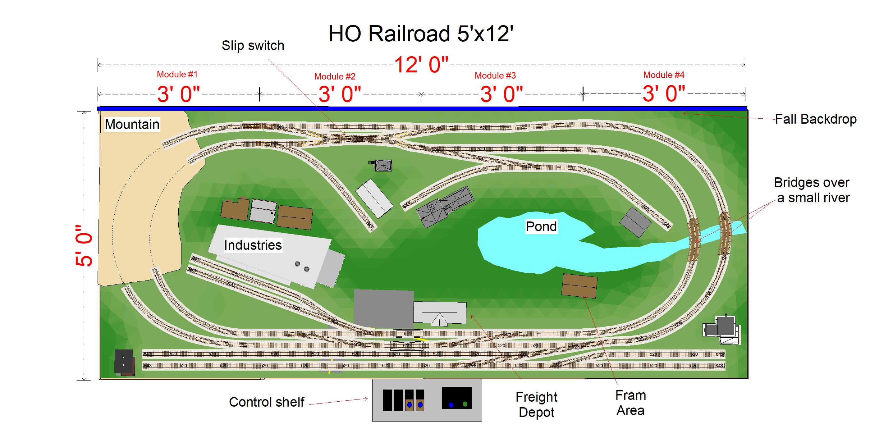 A Classic 5x12 Railroad