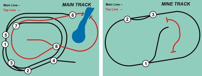 Garden Railroad Track Plan