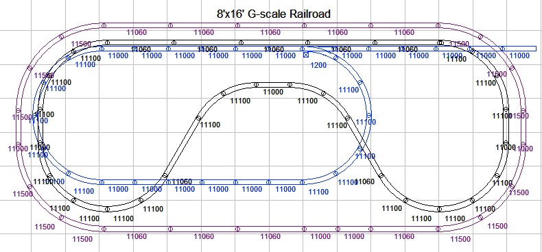 Indoor Garden Railroad Track Plan